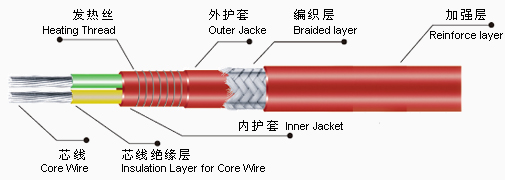 JFB恒功率電伴熱帶