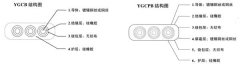 YGCB、YGCPB型號扁平電纜結構圖