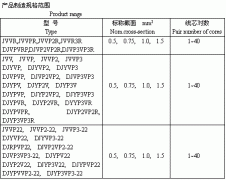 電子計(jì)算機(jī)、電子儀器設(shè)備裝置用電線電纜