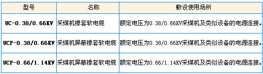 型號、名稱