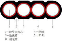 YCB、YCWB重型橡套扁形軟電纜