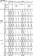 0.6/1kV 聚氯乙烯絕緣電力電纜載流量