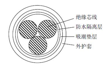 阻水型電力電纜材料及結(jié)構(gòu)設(shè)計(jì)（一）