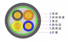 4*2.5，4*4，4*4，4*6，4*10，4*16，4*25屏蔽電纜結(jié)構(gòu)圖