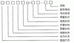 WDZ-DJYJVP,WDZ-DJYPYR低煙無(wú)鹵計(jì)算機(jī)電纜