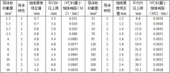 BV、BVR銅芯固定敷設電線