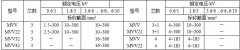 MYJV、MVV系列10KV及以下礦用固定敷設(shè)電力電纜