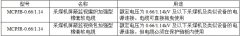 MCPJB、MCPJR采煤機(jī)金屬屏蔽監(jiān)視加強(qiáng)軟電纜