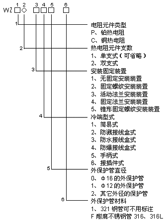 裝配式銅熱電阻