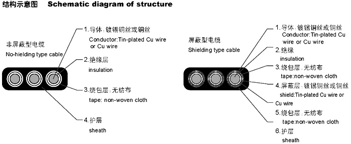 扁形電纜YVVB，YFFB，YEEB，YVFB，YVEB