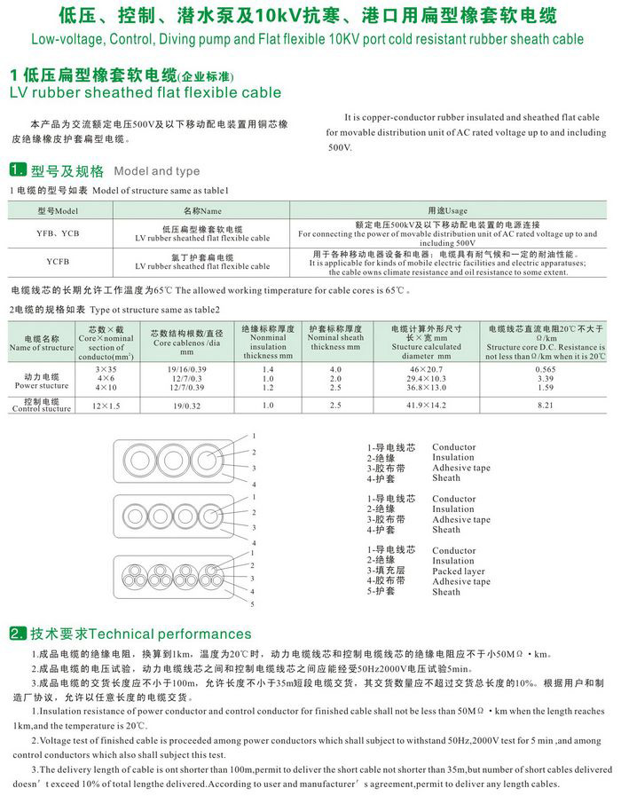 GKFB-6/10KV CEFBG YQSB低壓、控制、潛水泵及10kv抗寒、港口用扁型橡套軟電纜