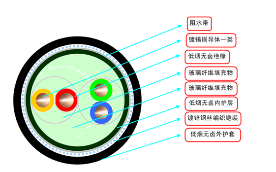 低煙無鹵儀表電纜線