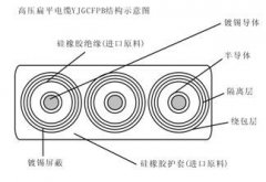 YJGCFPB扁電纜（高壓扁平電纜）