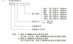 氧化鋯氧氣含量分析儀