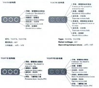 YGCB、YGCPB、YGVFB、YGVFPB耐寒高壓扁電纜