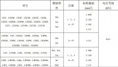 CEF82/SA 3*4船用電纜