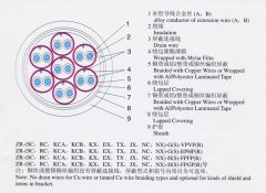 KX-GS-FP1FR，KX-GS-VPVP-8*2*1.5補償導線（補償電纜）