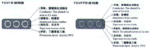 YGCB、YGCPB、YGVFB、YGVFPB特種耐高低溫耐高壓扁電纜